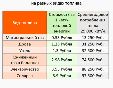 Item 3 min