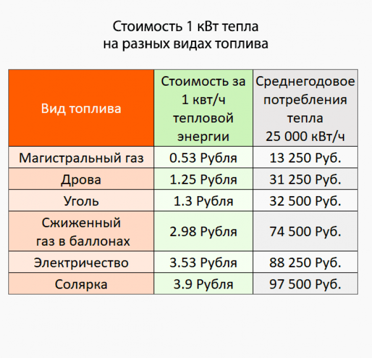 Item 3 min